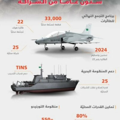 البرنامج السعودي البريطاني للتعاون الدفاعي وتوطين الصناعات